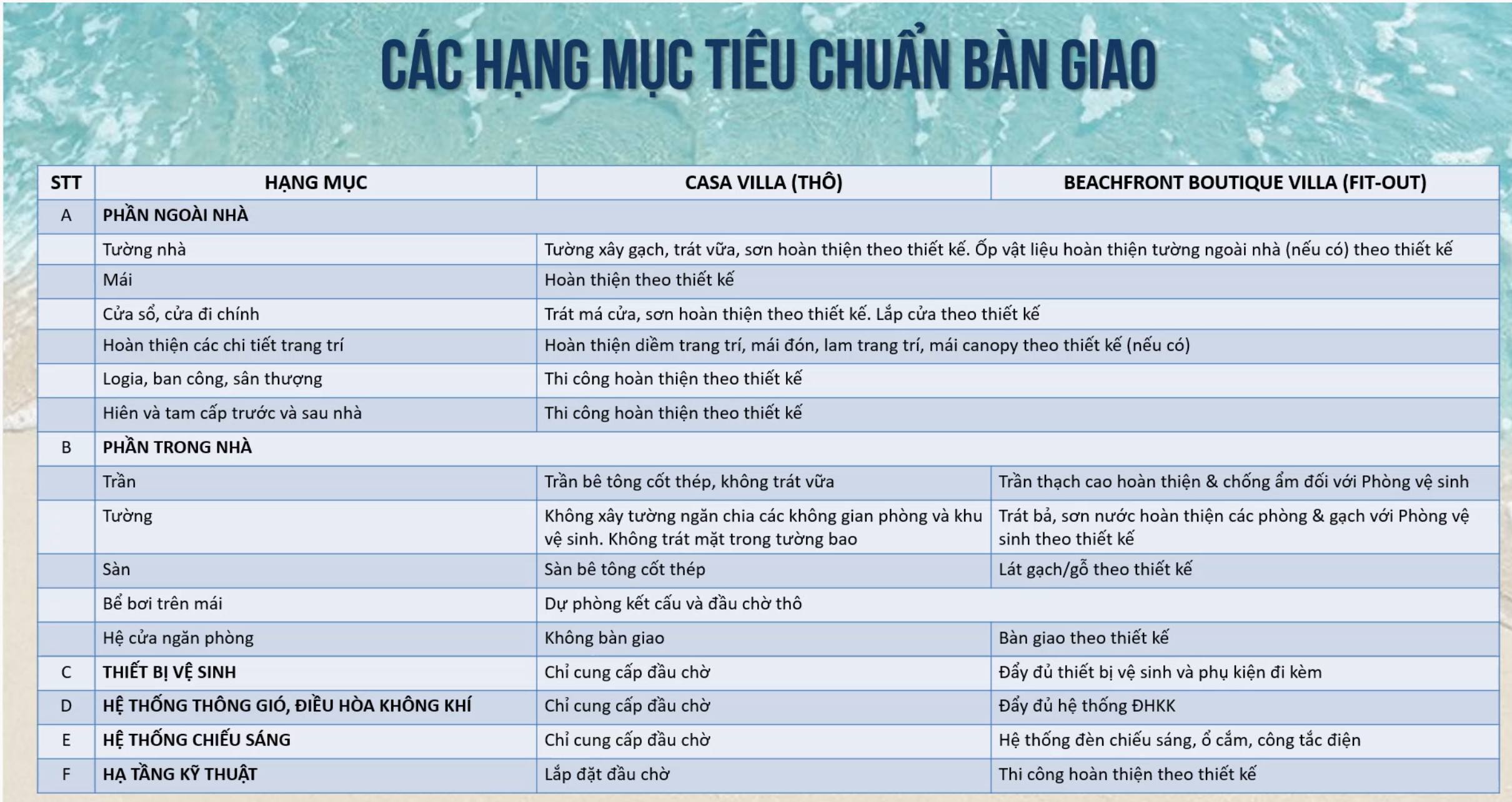 Tiêu chuẩn bàn giao Beachfront Boutique Villa